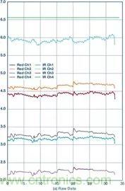 你知道嗎？原來耳朵才是測心率的最佳位置