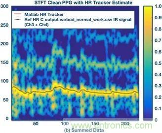 你知道嗎？原來耳朵才是測心率的最佳位置