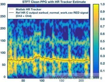 你知道嗎？原來耳朵才是測心率的最佳位置