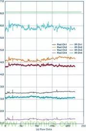 你知道嗎？原來耳朵才是測心率的最佳位置