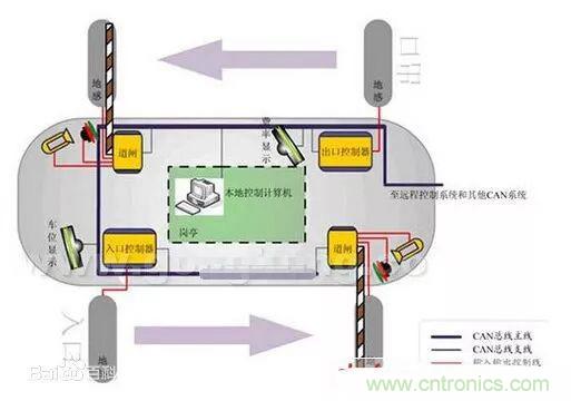 汽車四大總線：CAN、LIN、Flexray、MOST