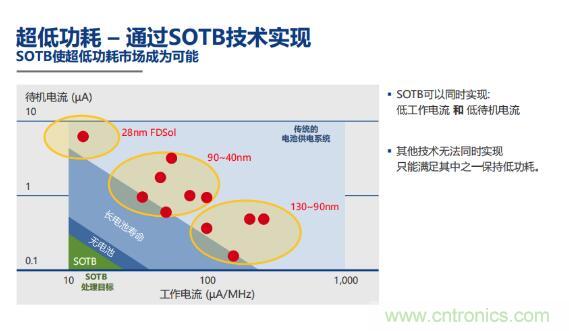 瑞薩內(nèi)核處理器固有積累，ARM內(nèi)核更開放：魚和熊掌都要！