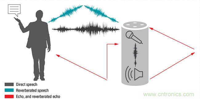 智能門鈴設(shè)計(jì)二三事：視頻、音頻及電源技術(shù)