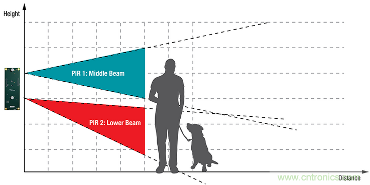 智能門鈴設(shè)計(jì)二三事：視頻、音頻及電源技術(shù)