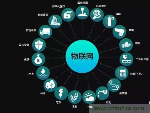 關(guān)于對(duì)物聯(lián)網(wǎng)理解的十大誤區(qū)，你踩雷了嗎？