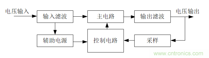 DIY一個數(shù)控開關電源，你需要掌握這些知識