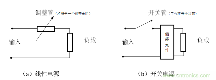 DIY一個數(shù)控開關電源，你需要掌握這些知識