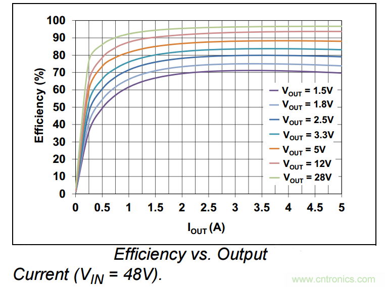 為何如今的服務(wù)器應(yīng)用都在使用54V BLDC電機(jī)？