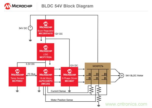 為何如今的服務(wù)器應(yīng)用都在使用54V BLDC電機(jī)？
