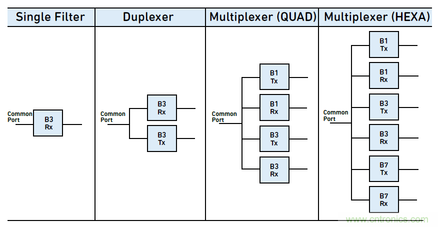 沒有它智能手機就是塊磚頭，一文讀懂“濾波器”
