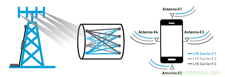 沒有它智能手機就是塊磚頭，一文讀懂“濾波器”