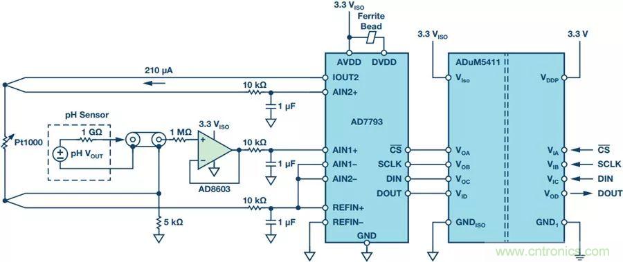 從啤酒廠到廢水廠，你知道污水系統(tǒng)的PH檢測有多重要嗎？