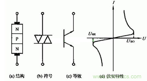 觸發(fā)二極管是什么？