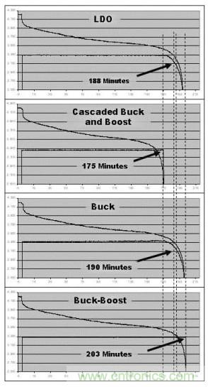 降壓、升壓、LDO，這么多電源拓?fù)湓撊绾芜x？
