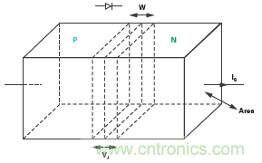 實驗:PN結(jié)電容與電壓的關(guān)系 實驗:PN結(jié)電容與電壓的關(guān)系