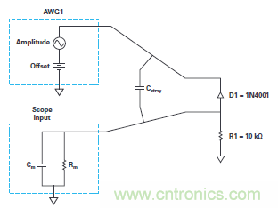 實驗:PN結(jié)電容與電壓的關(guān)系 實驗:PN結(jié)電容與電壓的關(guān)系
