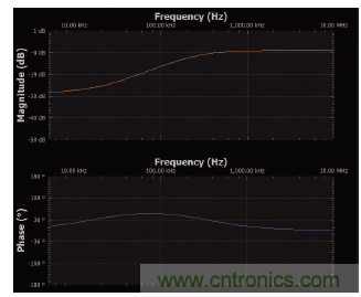 實驗:PN結(jié)電容與電壓的關(guān)系 實驗:PN結(jié)電容與電壓的關(guān)系