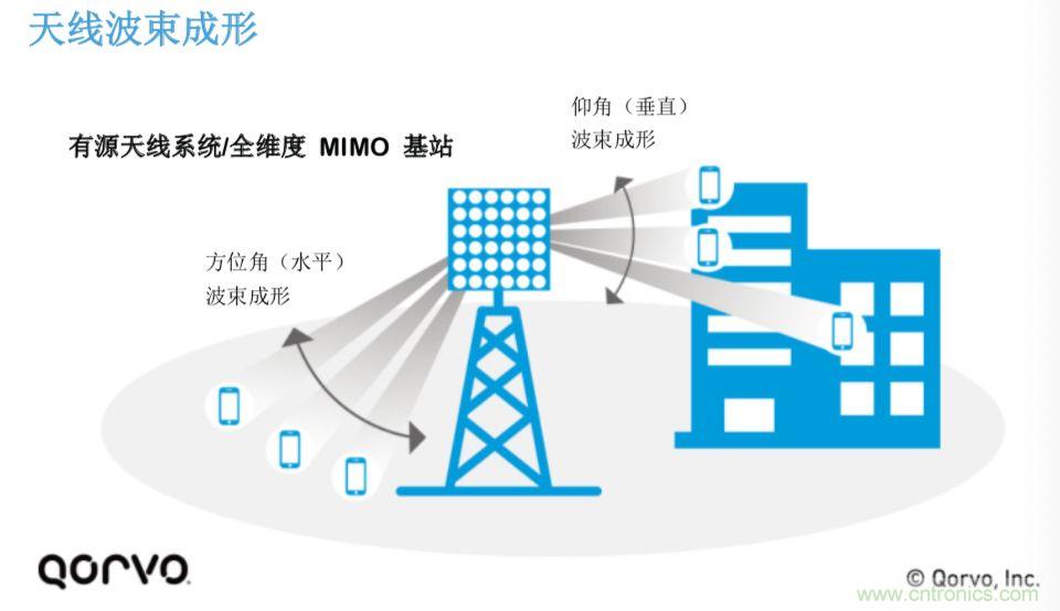 載波網(wǎng)絡(luò)將如何實現(xiàn) 5G？