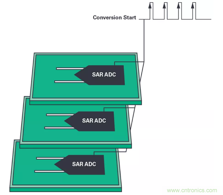 想要避免中斷數(shù)據(jù)流？送你一個(gè)不一樣的同步方法