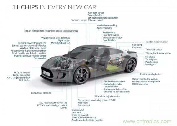 汽車傳感器芯片巨頭Melexis，對汽車綠色使命的探索