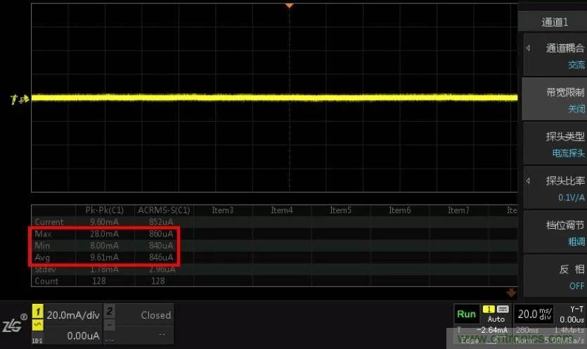 您測量電流的方法用對了嗎？