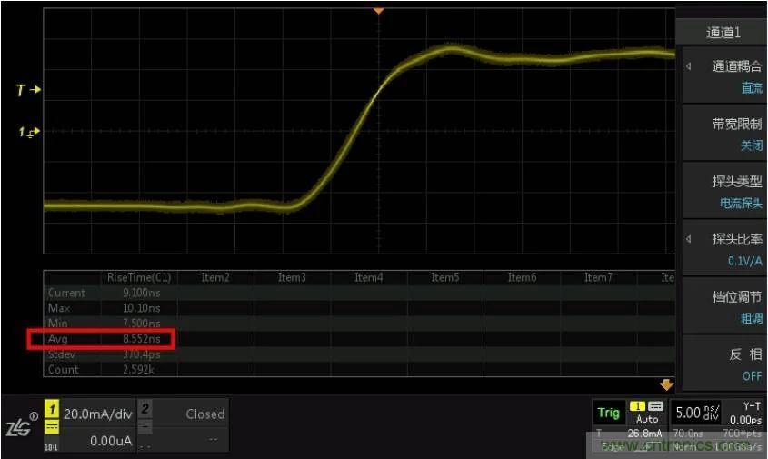 您測量電流的方法用對了嗎？