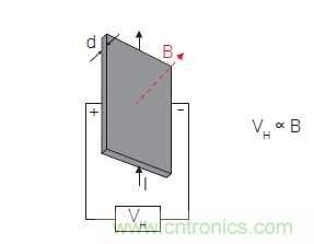 您測量電流的方法用對了嗎？