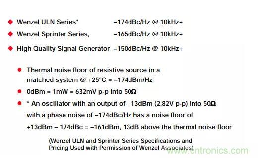 如何將振蕩器相位噪聲轉(zhuǎn)換為時(shí)間抖動(dòng)？這個(gè)方法很簡(jiǎn)單！