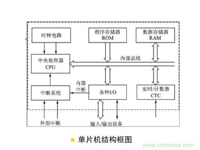 變頻器的輸出頻率調高，那么輸出電壓將如何提高？
