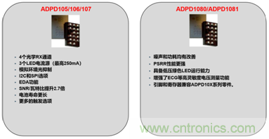 從光學(xué)模塊到系統(tǒng)構(gòu)建來解決，如何實現(xiàn)光學(xué)體征信號監(jiān)測？