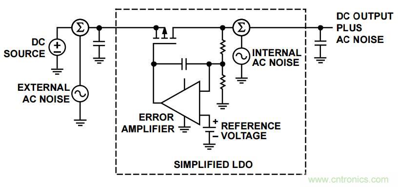 粉紅還有爆米花，5大常見噪聲你弄懂沒？