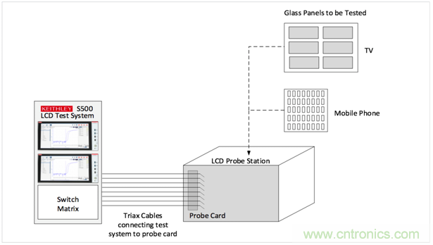 【4200 SMU應(yīng)用文章】之實例篇:高測試連接電容下穩(wěn)定測試弱電流 【4200 SMU應(yīng)用文章】之實例篇:高測試連接電容下穩(wěn)定測試弱電流