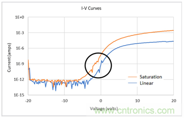 【4200 SMU應(yīng)用文章】之實例篇:高測試連接電容下穩(wěn)定測試弱電流 【4200 SMU應(yīng)用文章】之實例篇:高測試連接電容下穩(wěn)定測試弱電流