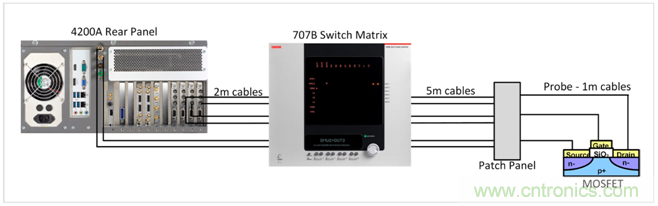 【4200 SMU應(yīng)用文章】之實例篇:高測試連接電容下穩(wěn)定測試弱電流 【4200 SMU應(yīng)用文章】之實例篇:高測試連接電容下穩(wěn)定測試弱電流