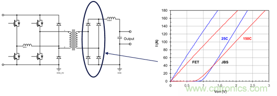 為什么超低阻抗SiC FET受歡迎？它能使系統(tǒng)冷卻運行！
