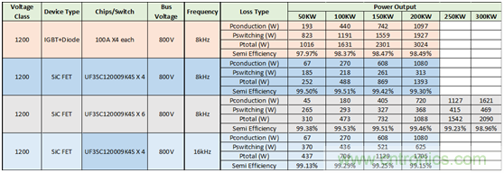 為什么超低阻抗SiC FET受歡迎？它能使系統(tǒng)冷卻運行！