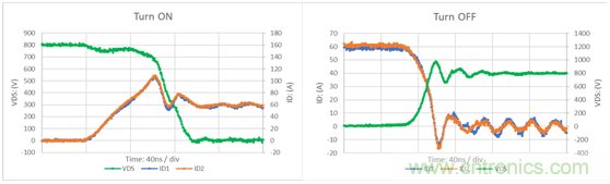 為什么超低阻抗SiC FET受歡迎？它能使系統(tǒng)冷卻運行！