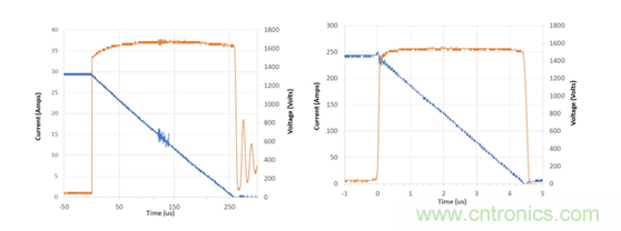 為什么超低阻抗SiC FET受歡迎？它能使系統(tǒng)冷卻運行！