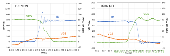 為什么超低阻抗SiC FET受歡迎？它能使系統(tǒng)冷卻運行！