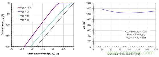 為什么超低阻抗SiC FET受歡迎？它能使系統(tǒng)冷卻運行！