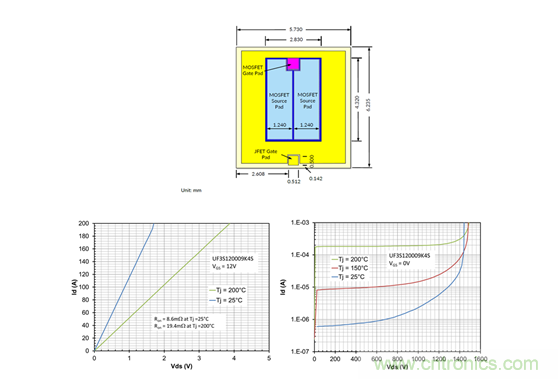 為什么超低阻抗SiC FET受歡迎？它能使系統(tǒng)冷卻運行！