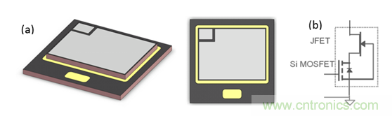 為什么超低阻抗SiC FET受歡迎？它能使系統(tǒng)冷卻運行！