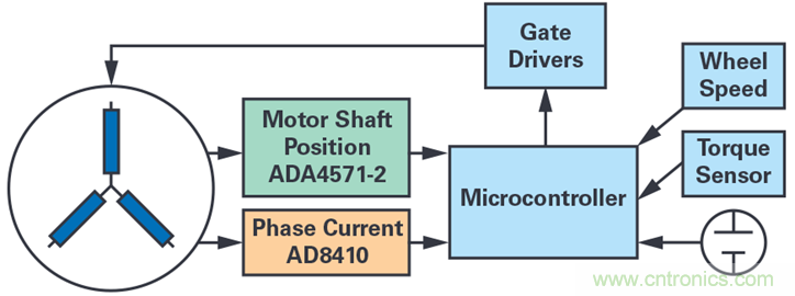 雙AMR電機位置傳感器，適用于安全性至關(guān)重要的應(yīng)用
