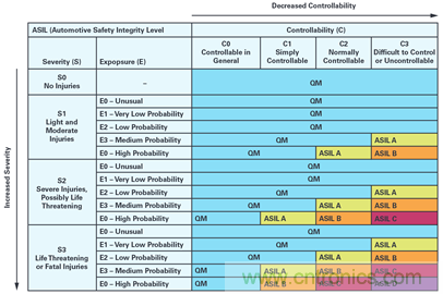 雙AMR電機位置傳感器，適用于安全性至關(guān)重要的應(yīng)用