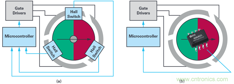 雙AMR電機位置傳感器，適用于安全性至關(guān)重要的應(yīng)用