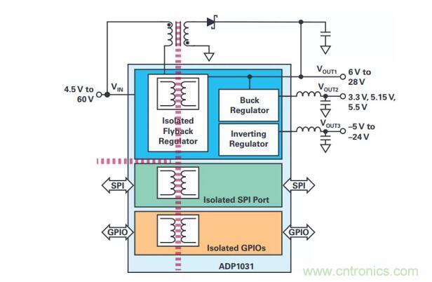 如何搞定功耗和空間，實(shí)現(xiàn)可靠又緊湊的隔離模擬輸出模塊？