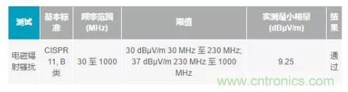 如何搞定功耗和空間，實(shí)現(xiàn)可靠又緊湊的隔離模擬輸出模塊？