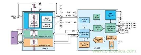 如何搞定功耗和空間，實(shí)現(xiàn)可靠又緊湊的隔離模擬輸出模塊？