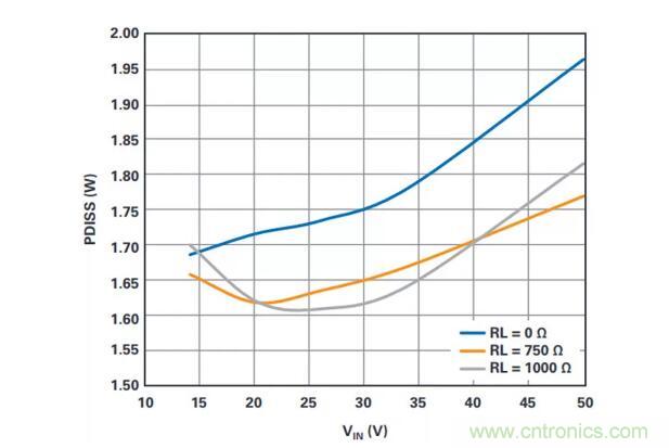 如何搞定功耗和空間，實(shí)現(xiàn)可靠又緊湊的隔離模擬輸出模塊？