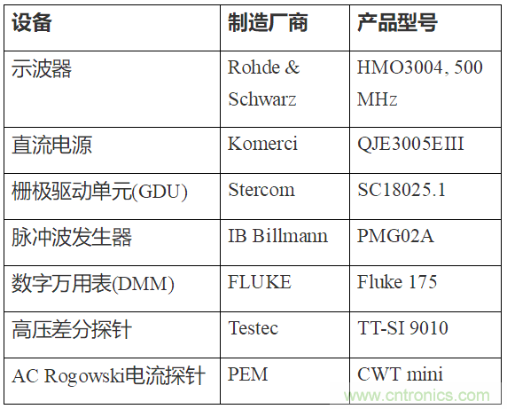 如何用隔離式柵極驅(qū)動(dòng)器和LT3999 DC/DC轉(zhuǎn)換器驅(qū)動(dòng)1200 V SiC電源模塊？